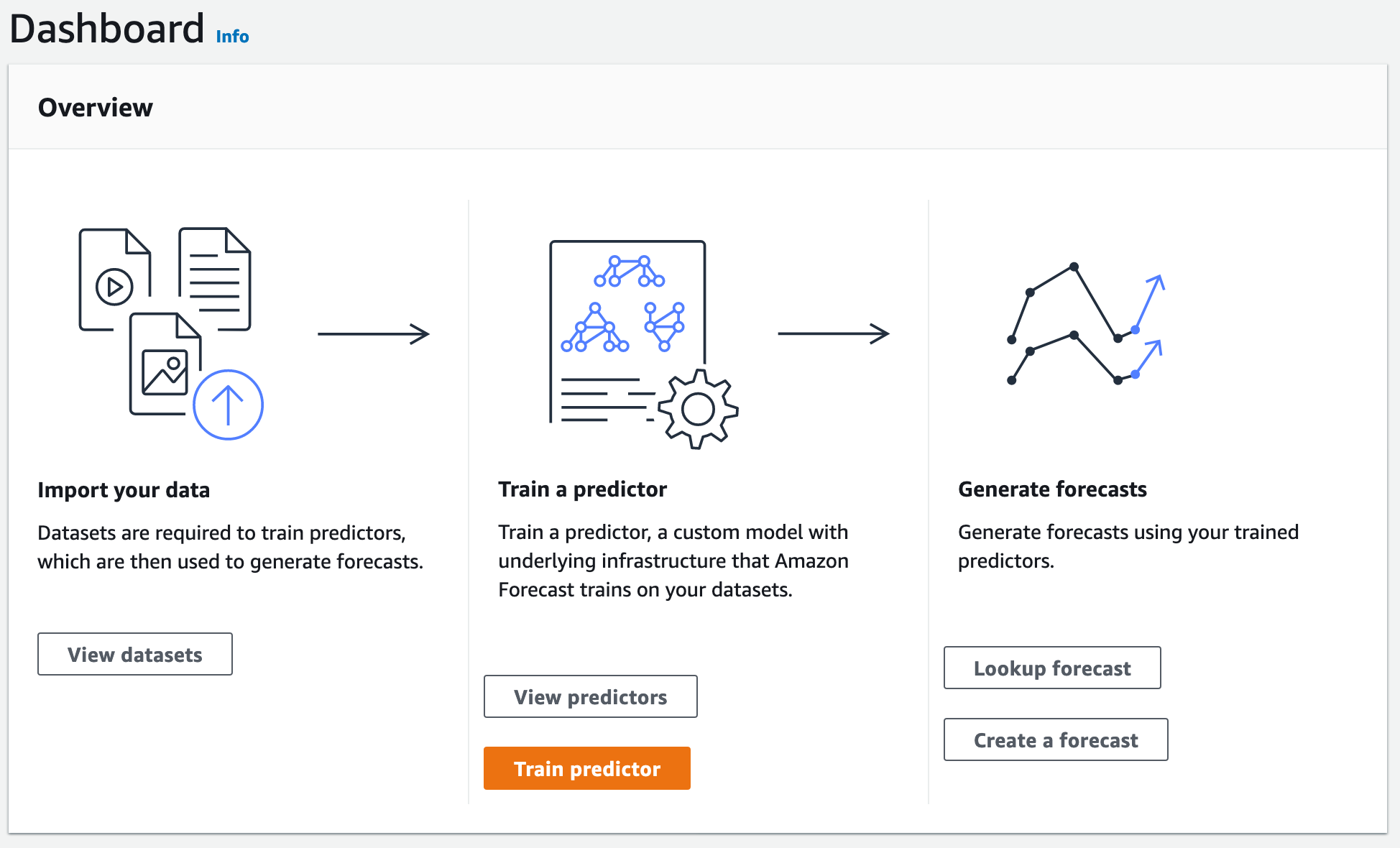 Ready to lookup forecast