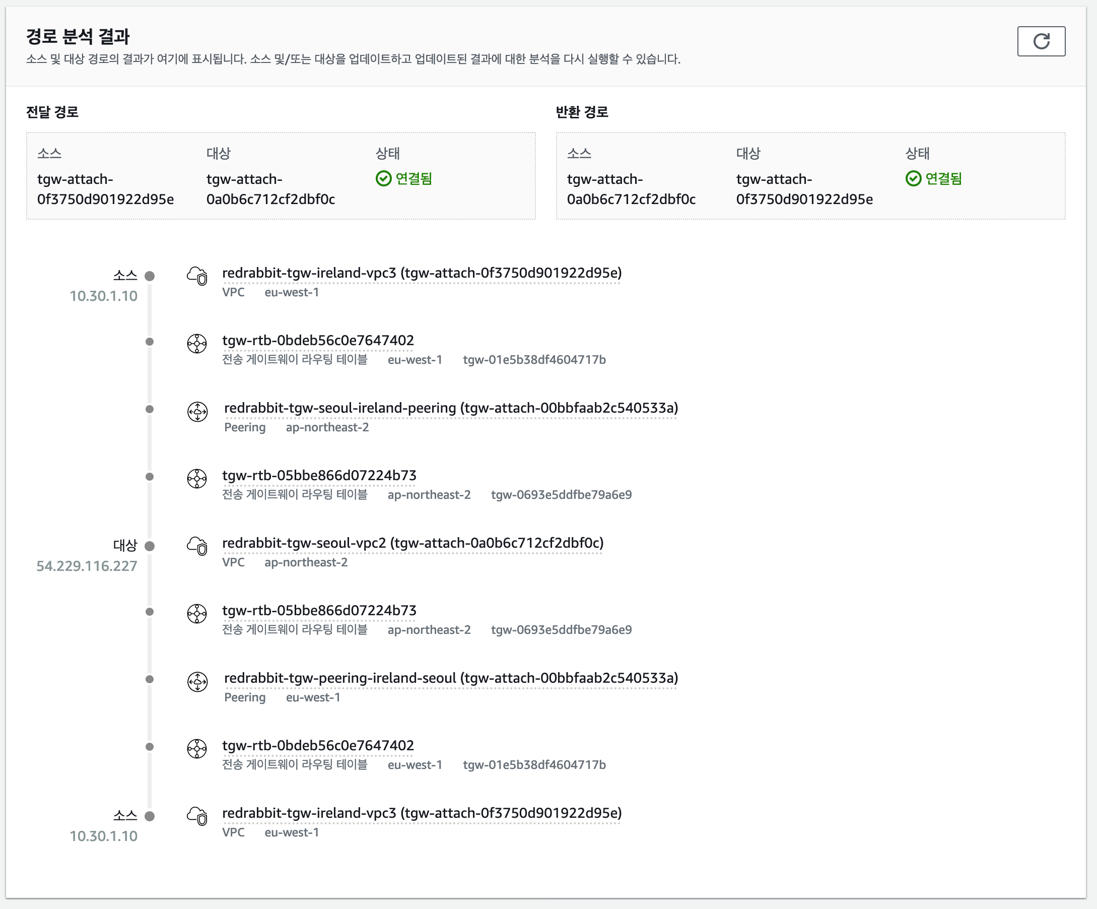 network manager - route analyzer