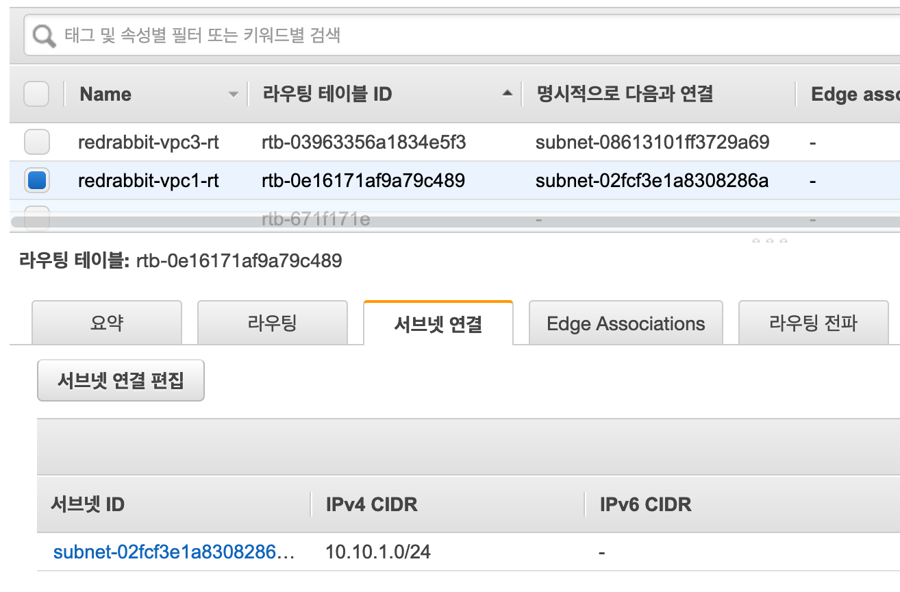 route table subnet associations