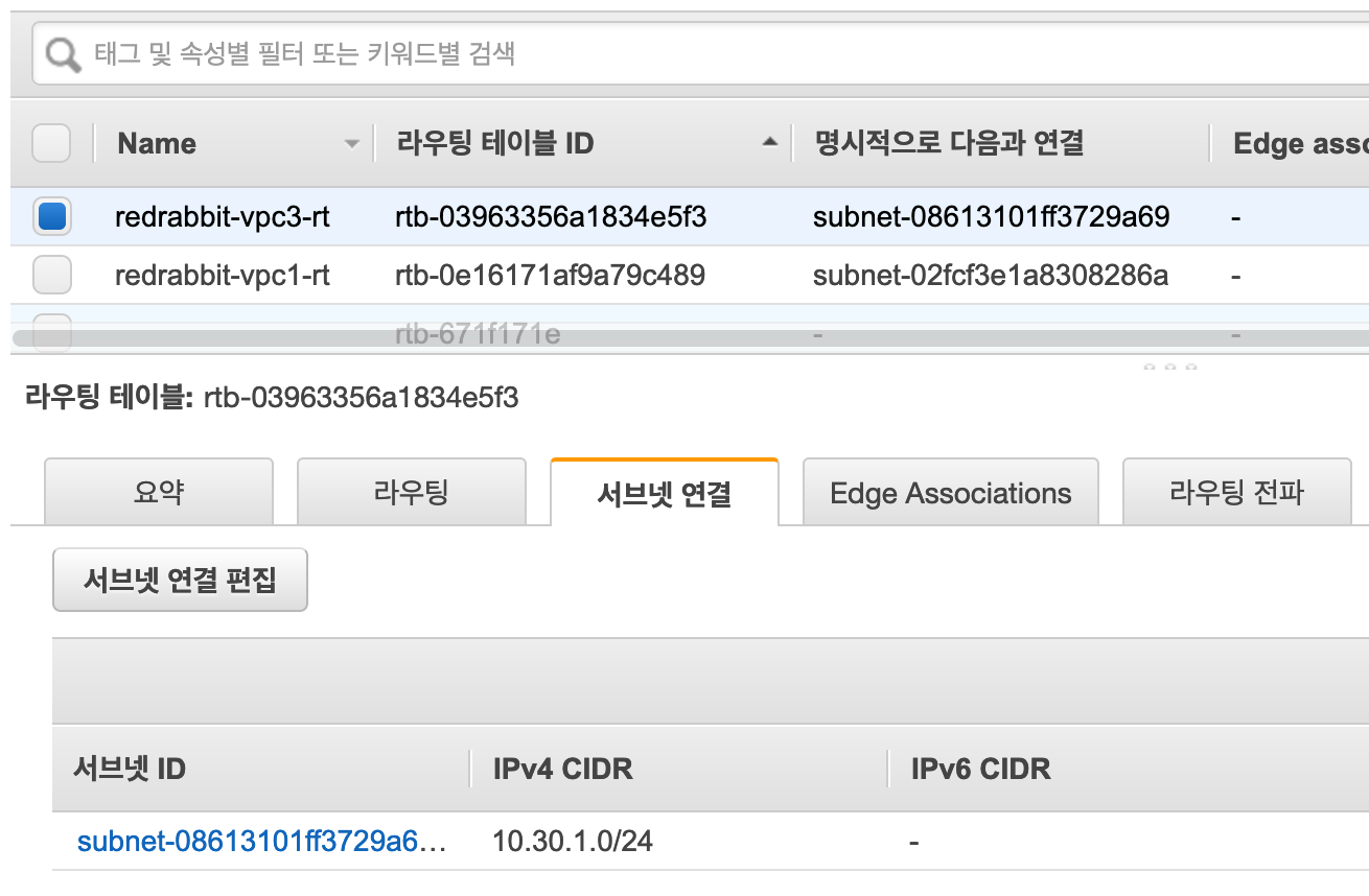 route table subnet associations